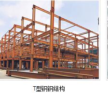 新型鋼結(jié)構(gòu)廠房有些什么優(yōu)點(diǎn)？這些你知道嗎！